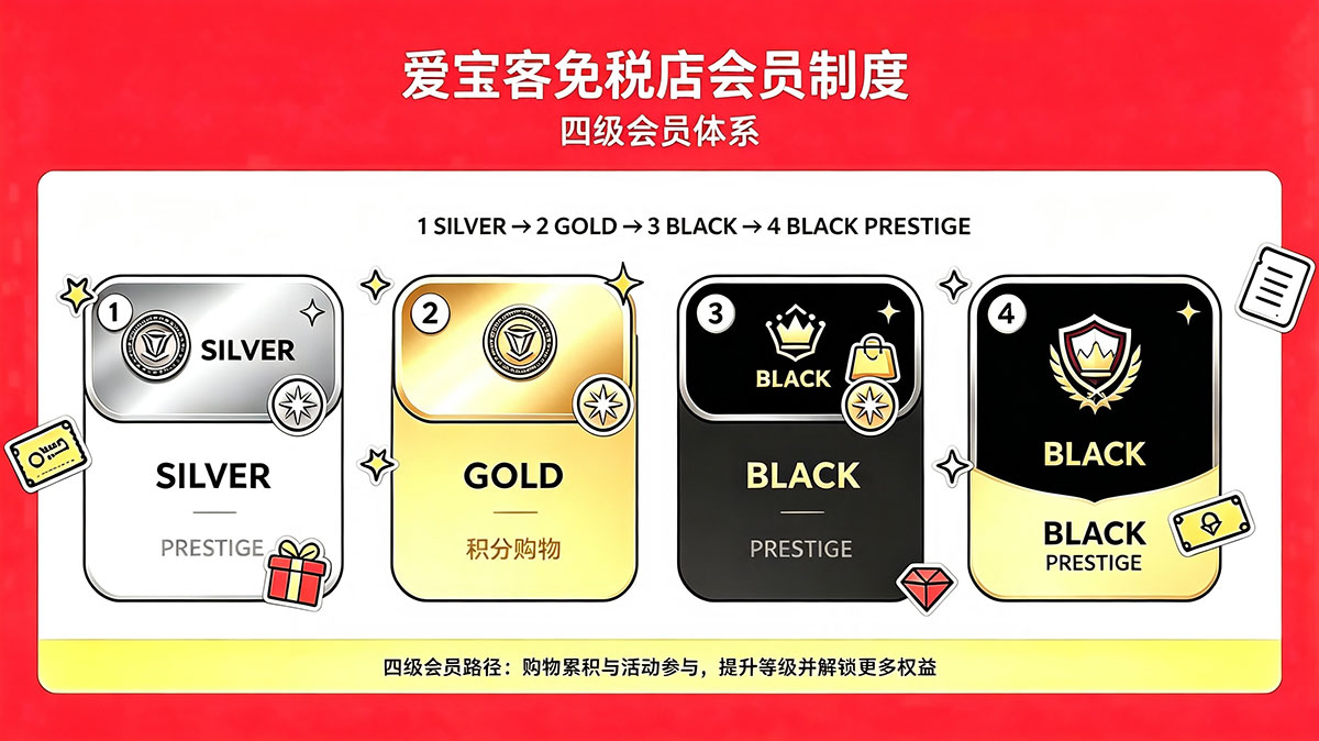 爱宝客免税店会员等级制度
