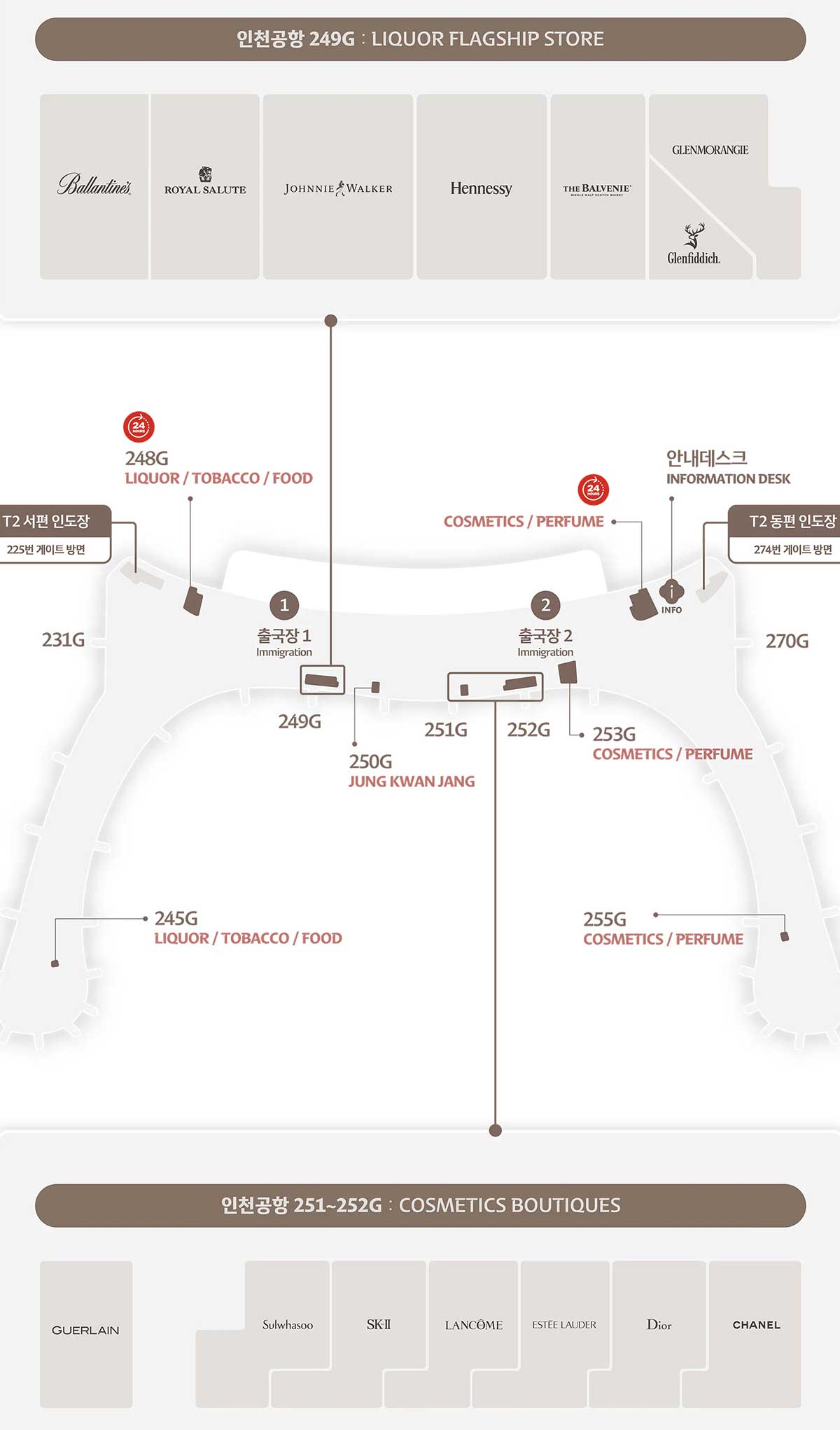 乐天仁川机场免税店T2航站楼品牌分布图