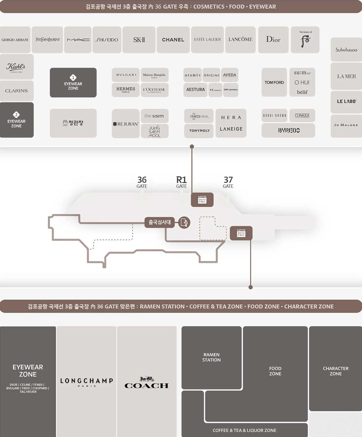 乐天金浦机场免税店东侧品牌分布图