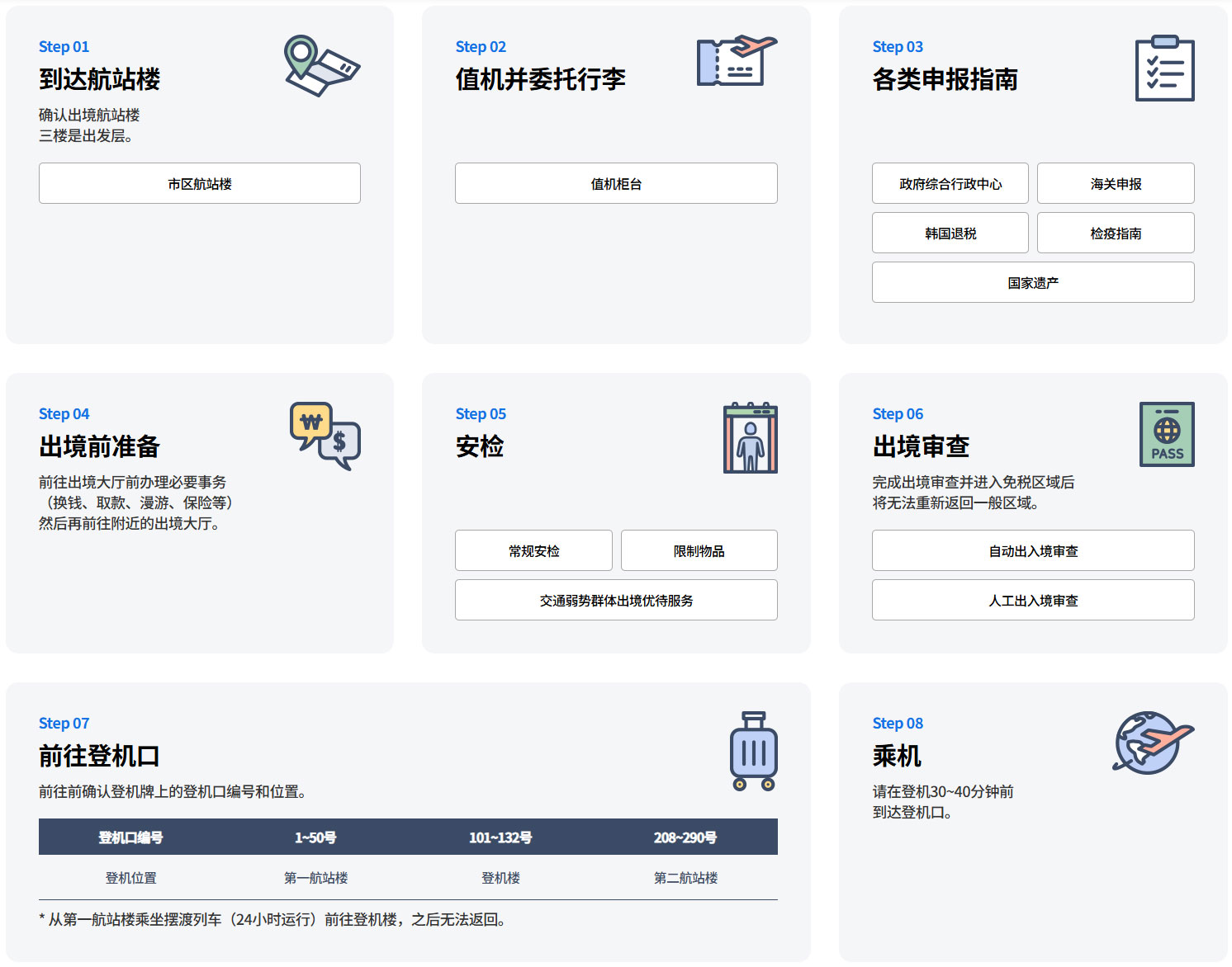 韩国免税店取货规则及出入境注意事项